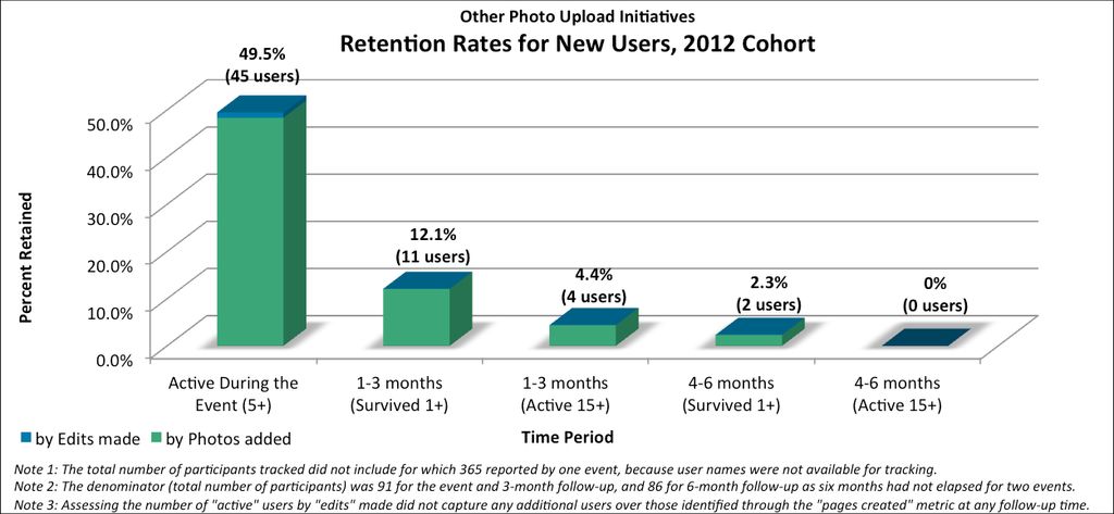 10 Customer Retention Ideas for Subscription Box Services | Learn ...